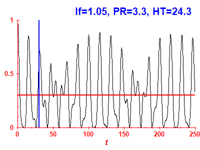 Survival probability